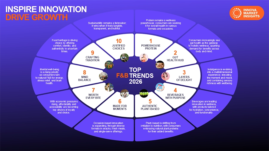 Innova’s Top Ten Trends 2026.