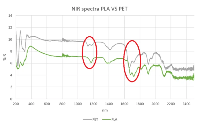 European Bioplastics pushes for NIR tech in biodegradable plastic recycling