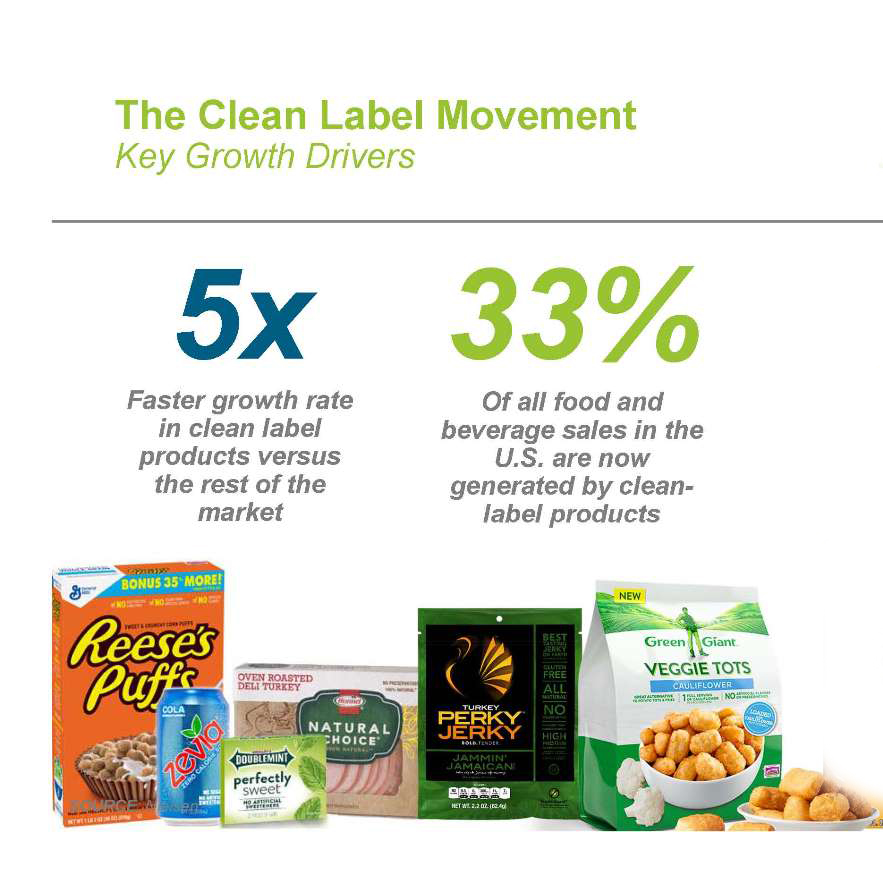 Mp Clean Label Clean Label: More Than Ingredients